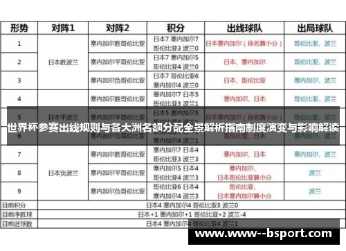 世界杯参赛出线规则与各大洲名额分配全景解析指南制度演变与影响解读 世界杯参赛出线规则与各大洲名额分配全景解析指南制度演变与影响解读