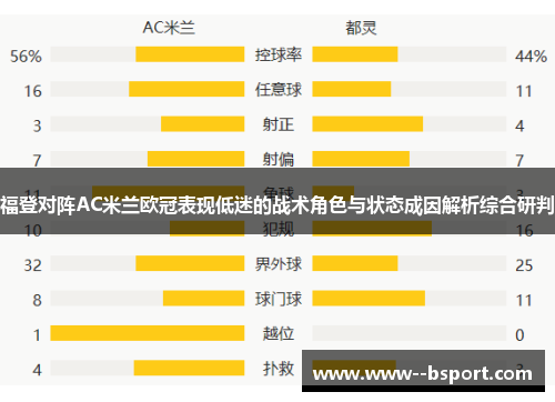 福登对阵AC米兰欧冠表现低迷的战术角色与状态成因解析综合研判 福登对阵AC米兰欧冠表现低迷的战术角色与状态成因解析综合研判