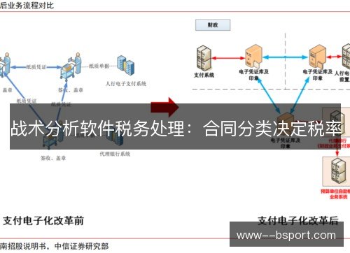 战术分析软件税务处理：合同分类决定税率